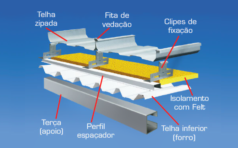 Telha metálica: benefícios e como cortar